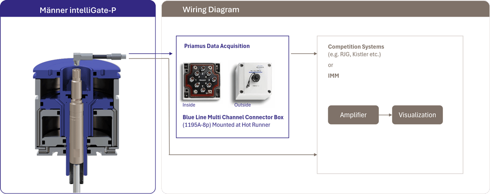 connectivity_options_external_products_1000x396
