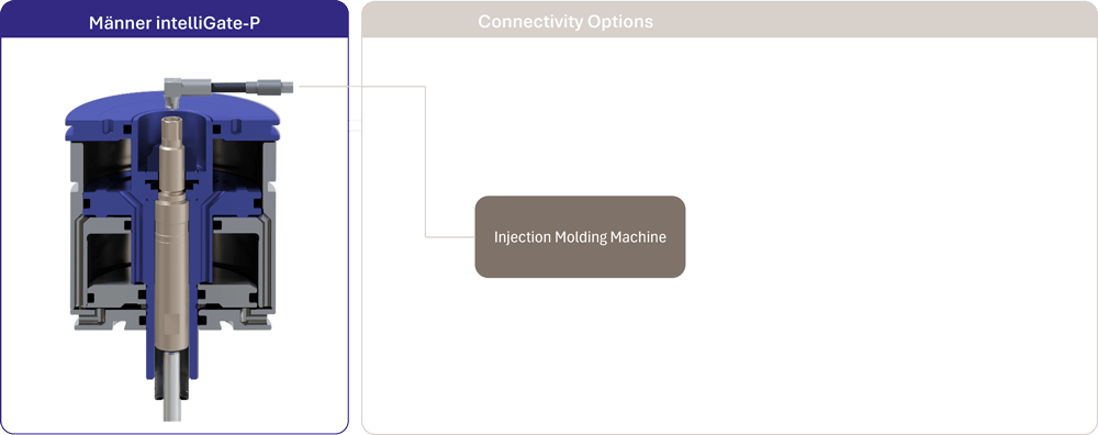 connectivity_options_injection_machine_1000x396