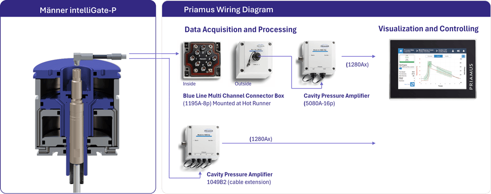connectivity_options_priamus_1000x396