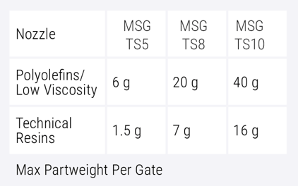 ms-sidegate-part weight-table-maenner