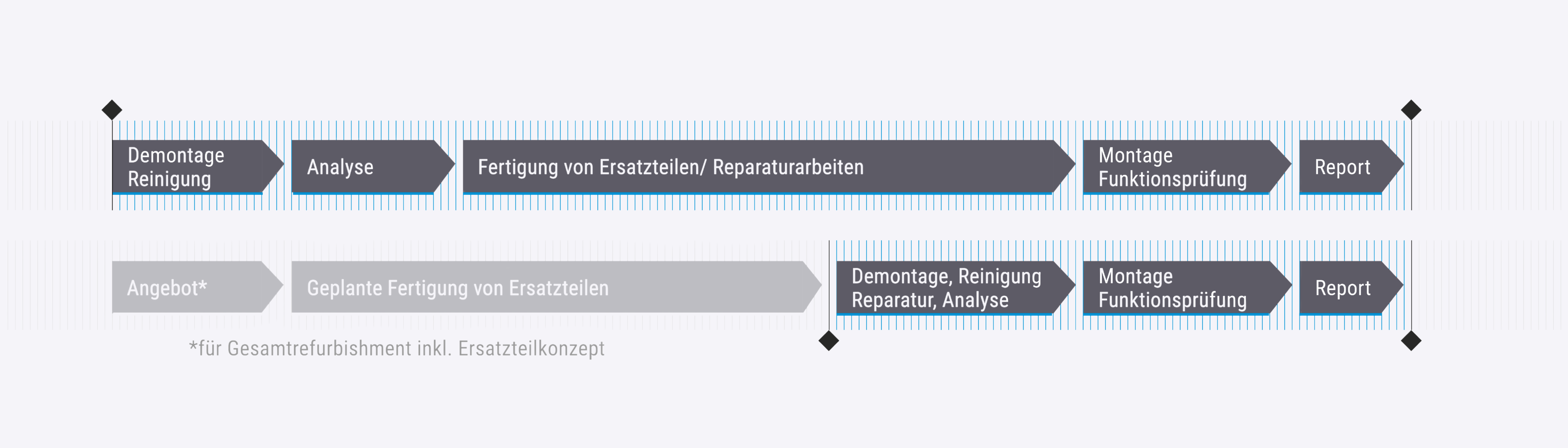 ma-Graphic-MRO-Timeline-2024-de