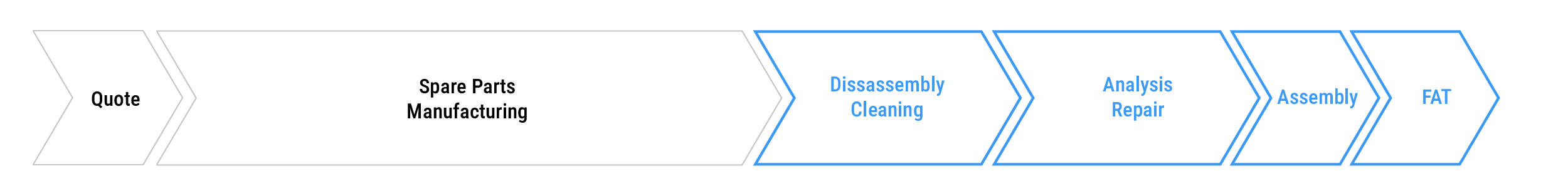 Refurbishment-Timeline-Molding-Solutions-planned-1200x150-150px-transparent-en