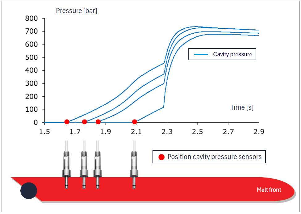 cavity_pressure