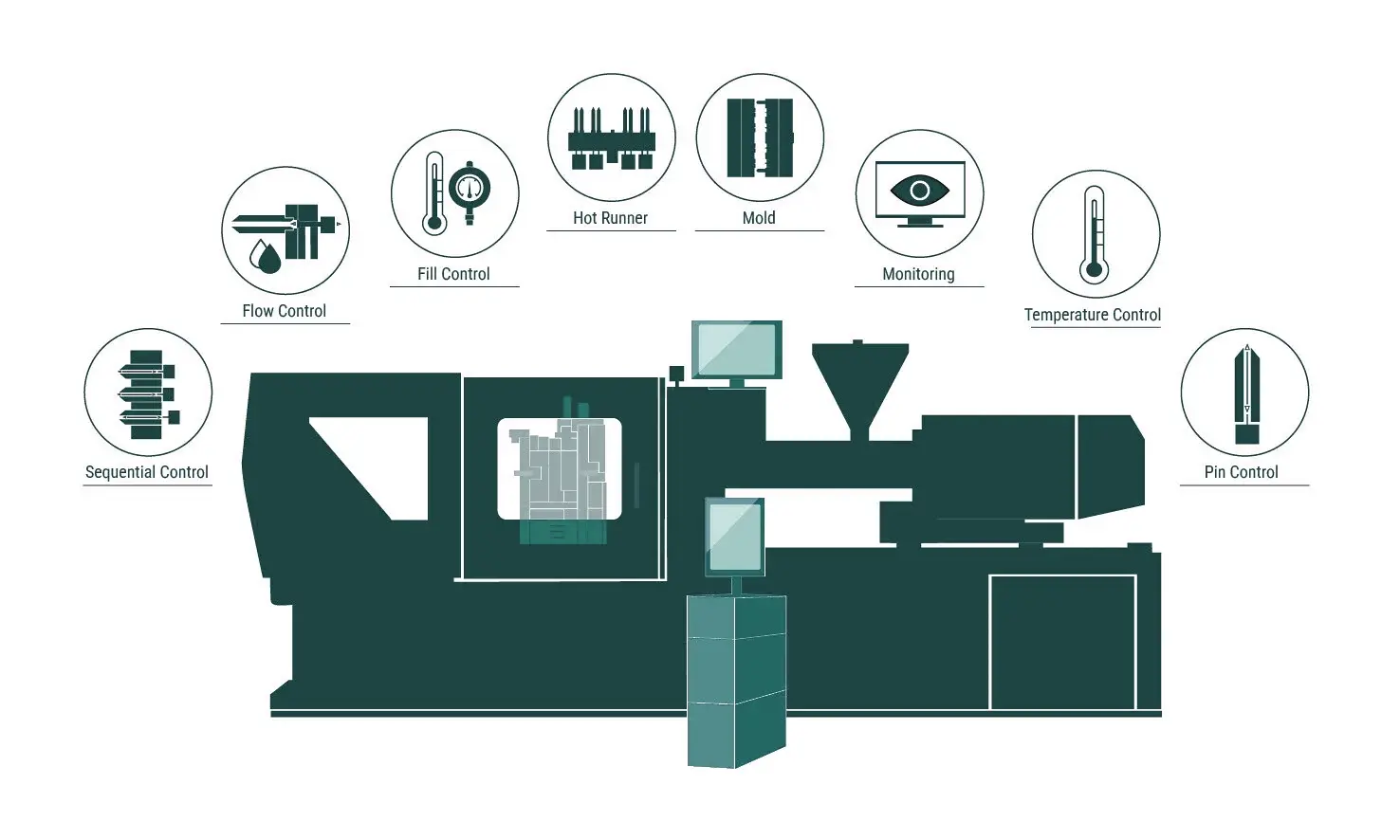 ms-turnkey-solutions-250x150