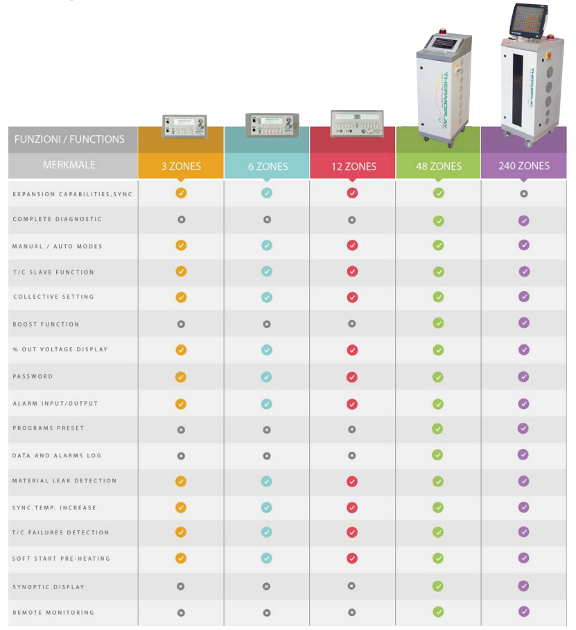 table-controllers1